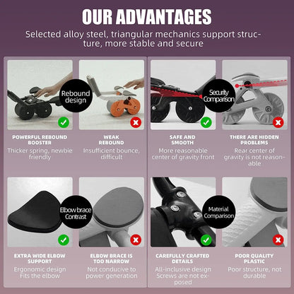 Automatic Abdominal Exercise Roller Wheel